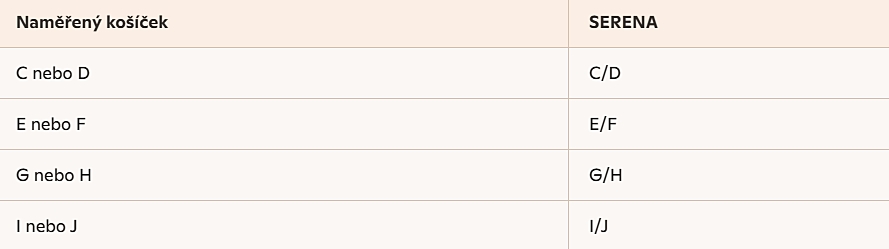 Těhotenská a kojicí podprsenka Serena košíčky tabulka
